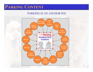 PARKING CONTENT
            PARKING IS AN ANCHOR POI

                                                  Points
                                 Restaurant
                                                    of
                                 Reservation
                                                 Interest
                     Business                                      Night
                     Meeting                                       Life

          Retail                                                         Doctor
         Shopping                                                      Appointment



                                  INTERACTIVE                                 Local
       Events                       PARKING                                Attractions
                                 Locations        Rates
                                 Discounts     Availability
                                Reservations    Directions
                                   Traffic    New Services
                                 Event Info     Local Info                 Handicap
       Museums                  Auto Payment Premium Spaces                 Needs


                                                                      Out Of
                 Leisure
                                                                      Town
                Activities
                                                                      Travel

                             Theater     Most               Bars
                                         Urban
                                        Activities
 