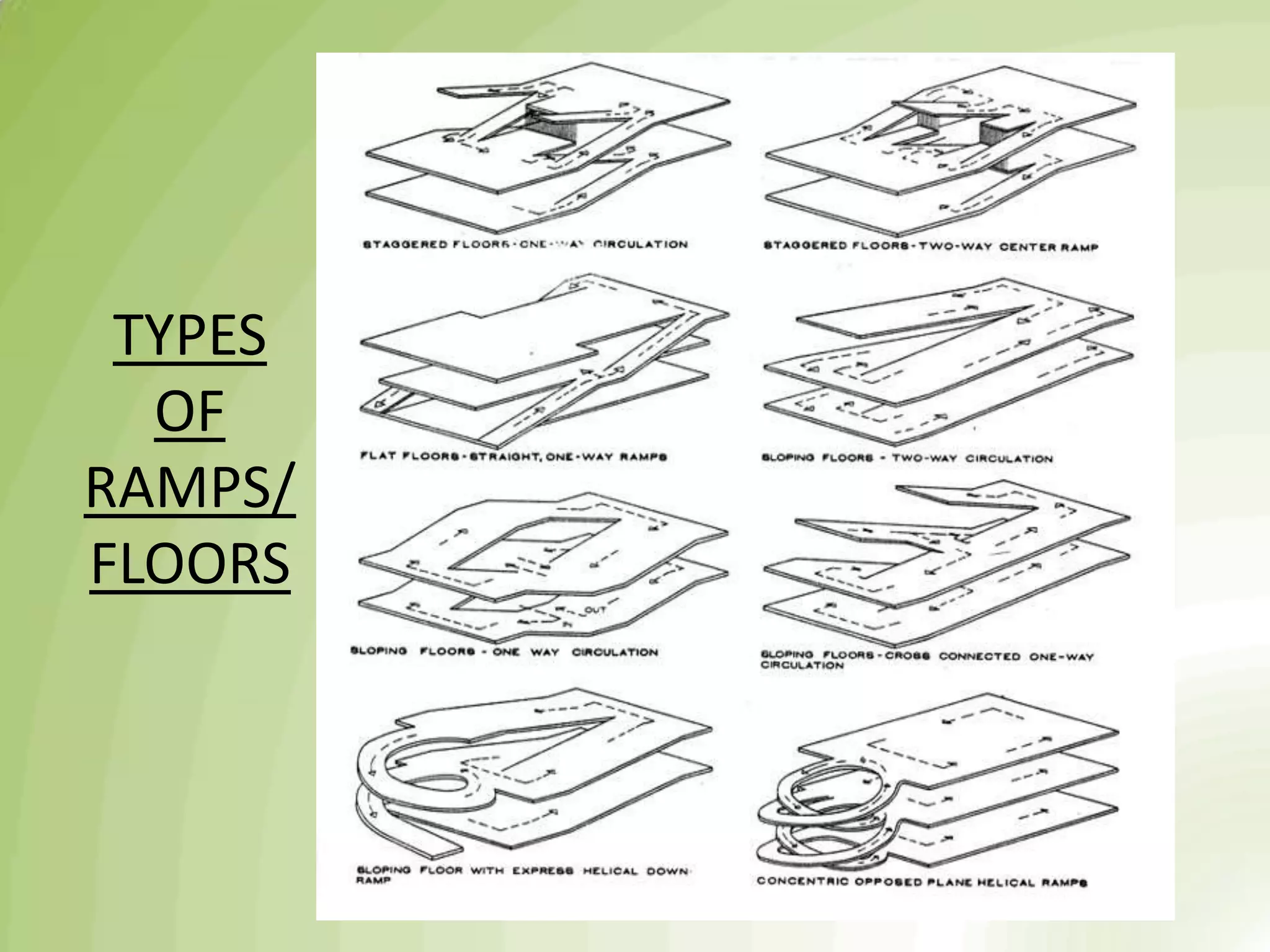 TYPES
OF
RAMPS/
FLOORS
 