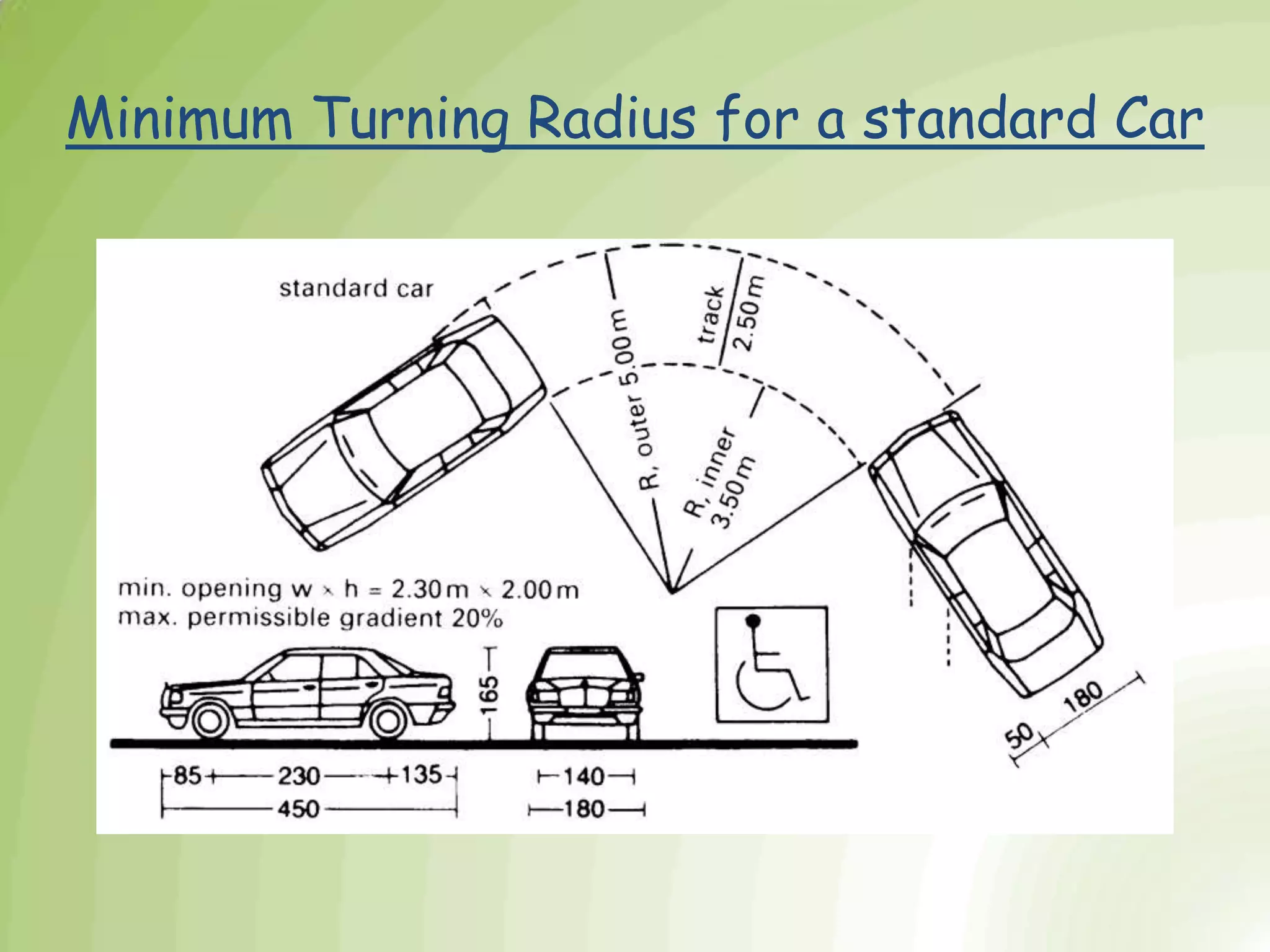 Minimum Turning Radius for a standard Car
 