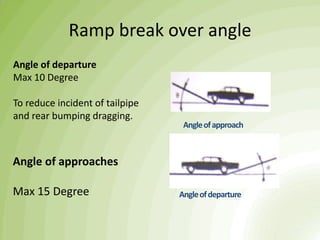 Ramp break over angle
Angleofapproach
Angleofdeparture
Angle of departure
Max 10 Degree
To reduce incident of tailpipe
and rear bumping dragging.
Angle of approaches
Max 15 Degree
 