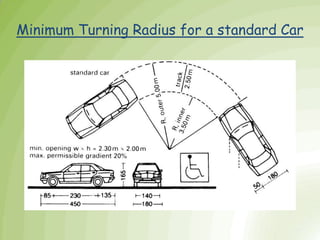 Minimum Turning Radius for a standard Car
 