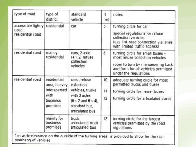 Parking Final