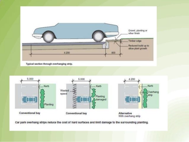 Parking Final