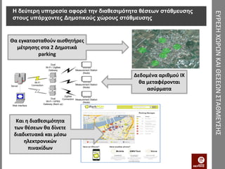 Η δεύτερη υπηρεσία αφορά την διαθεσιμότητα θέσεων στάθμευσης




                                                                                                     ΕΥΡΕΣΗ ΧΩΡΩΝ ΚΑΙ ΘΕΣΕΩΝ ΣΤΑΘΜΕΥΣΗΣ
 στους υπάρχοντες Δημοτικούς χώρους στάθμευσης



Θα εγκατασταθούν αισθητήρες
  μέτρησης στα 2 Δημοτικά
          parking
                                    Dual
                                Wi-Fi / ZigBee
                                  Gateway                Measurement Station
                                                               (Node)
                                                                               Δεδομένα αριθμού ΙΧ
                   Wi-Fi
                 Connection                              Measurement Station
                                                                                 θα μεταφέρονται
Server
                                                               (Node)
                                                                                    ασύρματα
                                                ZigBee
                                    Dual      Connection Measurement Station
                                Wi-Fi / GPRS                   (Node)
                              Gateway (Back up)
 Web Interface




   Και η διαθεσιμότητα
  των θέσεων θα δίνετε
  διαδικτυακά και μέσω
      ηλεκτρονικών
        πινακίδων
 
