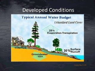 Developed Conditions

Courtesy May, U of W

 