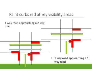 Paint curbs red at key visibility areas
1 way road approaching a 2 way
road
• 1 way road approaching a 1
way road
 