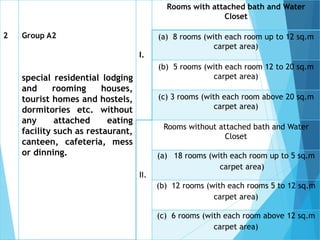 2 Group A2
special residential lodging
and rooming houses,
tourist homes and hostels,
dormitories etc. without
any attached eating
facility such as restaurant,
canteen, cafeteria, mess
or dinning.
I.
Rooms with attached bath and Water
Closet
(a) 8 rooms (with each room up to 12 sq.m
carpet area)
(b) 5 rooms (with each room 12 to 20 sq.m
carpet area)
(c) 3 rooms (with each room above 20 sq.m
carpet area)
II.
Rooms without attached bath and Water
Closet
(a) 18 rooms (with each room up to 5 sq.m
carpet area)
(b) 12 rooms (with each rooms 5 to 12 sq.m
carpet area)
(c) 6 rooms (with each room above 12 sq.m
carpet area)
 