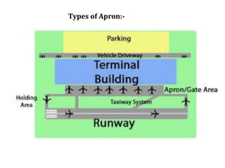 parking system for airport in transporatation | PDF