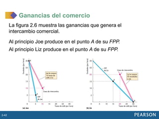 Parkin_Macroeconomía_Cap02_Presentacion.ppt