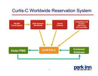 Curtis-C Worldwide Reservation System

                                                Hospitality Call
   460,000
   460 000      GDS Systems          Global         Centers
Travel Agents    Worldwide          Internet      (Servicing
                                                 55 Countries)




                         CURTIS-C              Customer
Hotel PMS                                      Database




                              13
 