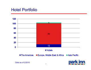 Hotel Portfolio




  Data as of 2/2010
                      4
 