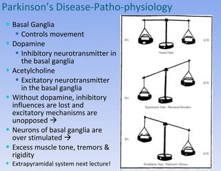 Parkinsons Disease Slide 8
