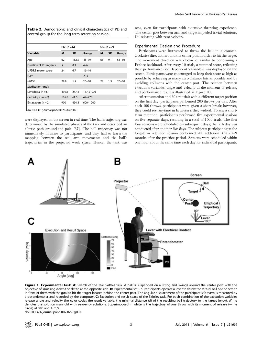 Controllo Motorio E Apprendimento Schmidt Pdf