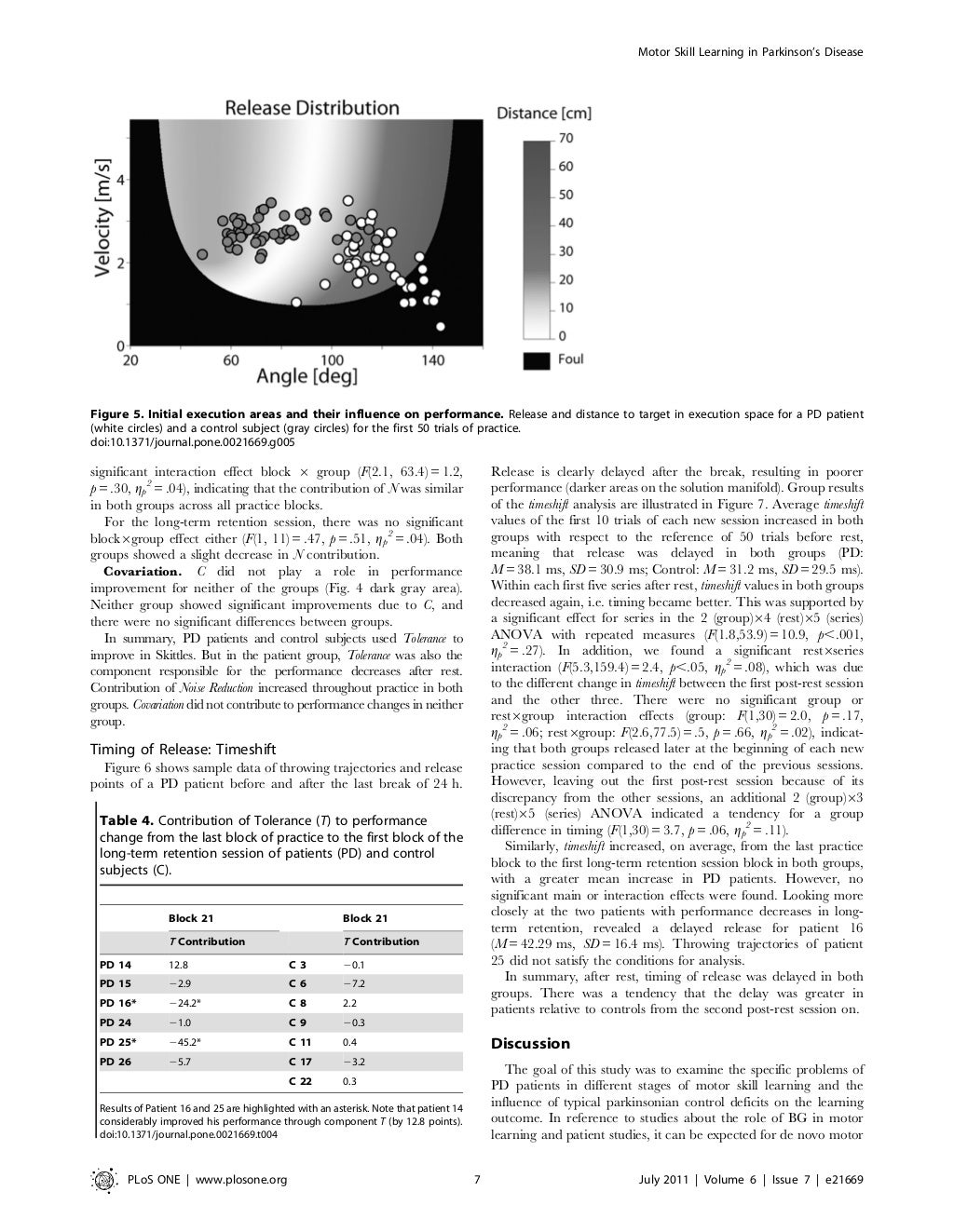 Controllo Motorio E Apprendimento Schmidt Pdf