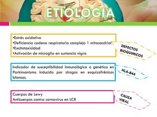Indicador de susceptibilidad inmunológica o genética en
Parkinsonismo inducido por drogas en esquizofrénicos
blancos.
•Estrés oxidativo
•Deficiencia cadena respiratoria complejo 1 mitocondrial
•Excitotoxicidad
•Activación de microglia en sustancia nigra
Cuerpos de Lewy
Anticuerpos contra cornavirus en LCR
 