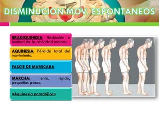 BRADIQUINESIA: Reducción o
lentitud de la actividad motora.
AQUINESIA: Pérdida total del
movimiento.
FASCIE DE MARSCARA
MARCHA: lenta, rígida,
pequeños pasos.
«Aquinesia paradójica»
 