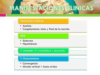 • Acatisia
• Congelamiento: inicio y final de la marcha
Fenómenos motores
• Sialorrea
• Hiperhidrosis
SNA
T. mentales  irritabilidad y depresión.
• Convergencia
• Mirada vertical > hacia arriba
T. Oculomotores
 