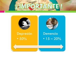 Depresión
• 50%
Demencia
• 15 – 20%
 