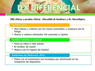 S&S clínicos y pruebas clínicas «Sacudida de hombros» y Ex. Neurológico.
• Mas intenso y violento con las manos extendidas y empeora con la
fatiga
• Manos y cabeza afectadas. No asociado a rigidez
Temblor senil
• Inicio en niñez o vida adulta
• Es temblor de acción
• Mejora con la ingesta de alcohol
Temblor familiar o esencial
• Pobre rta al tratamiento con levodopa por disminución en los
receptores de dopamina.
Síndromes de Parkinson –Plus
 