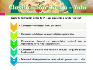 I
• Compromiso unilateral (hemi parkinson).
II
• Compromiso bilateral sin anormalidades posturales.
III
• Compromiso bilateral con anormalidad postural leve a
moderadas, lleva vida independiente.
IV
• Compromiso bilateral con trastorno postural , requiere ayuda
fundamental.
V
• Enfermedad completamente desarrollada, pte en cama o silla.
Escala de clasificación clínica de EP según progresión o estado funcional.
 