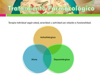 Terapia individual según edad, severidad y actividad con relación a funcionalidad.
Anticolinérgicos
DopaminérgicosMixta
 
