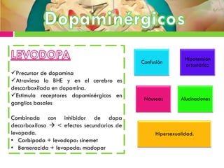 Precursor de dopamina
Atraviesa la BHE y en el cerebro es
descarboxilada en dopamina.
Estimula receptores dopaminérgicos en
ganglios basales
Combinada con inhibidor de dopa
decarboxilasa  < efectos secundarias de
levopada.
• Carbipoda + levodopa: sinemet
• Benserazida + levopoda: madopar
Náuseas
Hipotensión
ortostática
Confusión
Alucinaciones
Hipersexualidad.
 