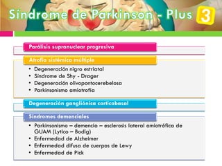Parálisis supranuclear progresiva
• Degeneración nigro estriatal
• Síndrome de Shy - Drager
• Degeneración olivopontocerebelosa
• Parkinsonismo amiotrofia
Atrofia sistémica múltiple
Degeneración gangliónica corticobasal
• Parkinsonismo – demencia – esclerosis lateral amiotrófica de
GUAM (Lytico – Bodig)
• Enfermedad de Alzheimer
• Enfermedad difusa de cuerpos de Lewy
• Enfermedad de Pick
Síndromes demenciales
 