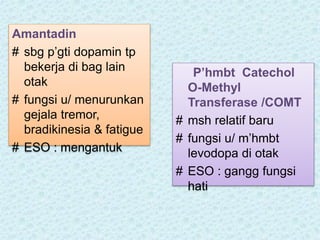 Amantadin
# sbg p’gti dopamin tp
bekerja di bag lain
otak
# fungsi u/ menurunkan
gejala tremor,
bradikinesia & fatigue
# ESO : mengantuk
P’hmbt Catechol
O-Methyl
Transferase /COMT
# msh relatif baru
# fungsi u/ m’hmbt
levodopa di otak
# ESO : gangg fungsi
hati
 