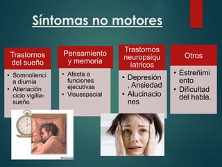 Síntomas no motores
Trastornos
del sueño
• Somnolienci
a diurnia
• Alteriación
ciclo vigilia-
sueño
Pensamiento
y memoria
• Afecta a
funciones
ejecutivas
• Visuespacial
Trastornos
neuropsiqu
íatricos
• Depresión
, Ansiedad
• Alucinacio
nes
Otros
• Estreñimi
ento
• Dificultad
del habla.
 