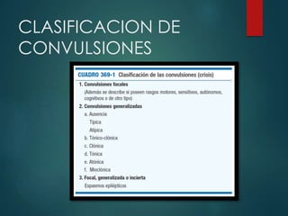 CLASIFICACION DE
CONVULSIONES
 