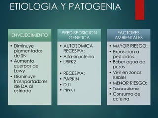ETIOLOGIA Y PATOGENIA
ENVEJECIMIENTO
• Diminuye
pigmentadas
de SN
• Aumento
cuerpos de
Lewy
• Disminuye
trasnportadores
de DA al
estriado
PREDISPOSICION
GENETICA
• AUTOSOMICA
RECESIVA:
• Alfa-sinucleina
• LRRK2
• RECESIVA:
• PARKIN
• DJ1
• PINK1
FACTORES
AMBIENTALES
• MAYOR RIESGO:
• Exposicion a
pesticidas.
• Beber agua de
pozos
• Vivir en zonas
rurales
• MENOR RIESGO:
• Tabaquismo
• Consumo de
cafeina.
 