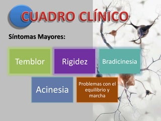 Temblor Rigidez Bradicinesia
Acinesia
Problemas con el
equilibrio y
marcha
Síntomas Mayores:
 