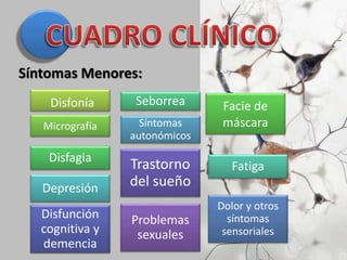 Disfonía
Micrografía
Facie de
máscara
Disfagia
Seborrea
Fatiga
Depresión
Síntomas
autonómicos
Dolor y otros
síntomas
sensoriales
Disfunción
cognitiva y
demencia
Trastorno
del sueño
Problemas
sexuales
Síntomas Menores:
 