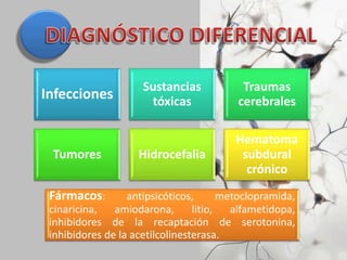 Infecciones
Sustancias
tóxicas
Traumas
cerebrales
Tumores Hidrocefalia
Hematoma
subdural
crónico
Fármacos: antipsicóticos, metoclopramida,
cinaricina, amiodarona, litio, alfametidopa,
inhibidores de la recaptación de serotonina,
inhibidores de la acetilcolinesterasa.
 
