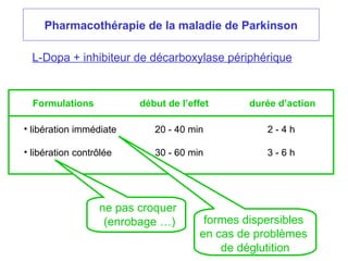 Pharmacothérapie de la maladie de Parkinson
L-Dopa + inhibiteur de décarboxylase périphérique
• libération immédiate 20 - 40 min 2 - 4 h
• libération contrôlée 30 - 60 min 3 - 6 h
Formulations début de l’effet durée d’action
ne pas croquer
(enrobage …) formes dispersibles
en cas de problèmes
de déglutition
 