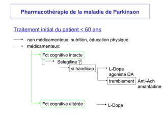 Pharmacothérapie de la maladie de Parkinson
Traitement initial du patient < 60 ans
non médicamenteux: nutrition, éducation physique
médicamenteux:
Fct cognitive intacte
Fct cognitive altérée L-Dopa
si handicap L-Dopa
agoniste DA
Anti-Ach
amantadine
tremblement
Selegiline ?
 
