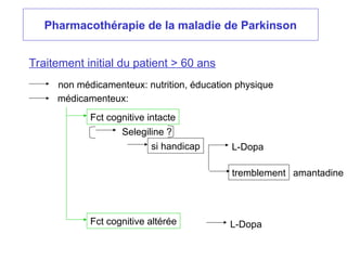 Pharmacothérapie de la maladie de Parkinson
Traitement initial du patient > 60 ans
non médicamenteux: nutrition, éducation physique
médicamenteux:
Fct cognitive intacte
Fct cognitive altérée L-Dopa
si handicap L-Dopa
amantadine
tremblement
Selegiline ?
 
