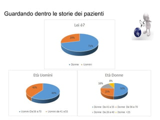 Guardando dentro le storie dei pazienti
 