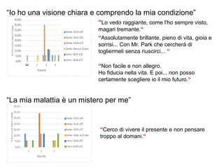 “Io ho una visione chiara e comprendo la mia condizione”
“Lo vedo raggiante, come l'ho sempre visto,
magari tremante.“
“Assolutamente brillante, pieno di vita, gioia e
sorrisi... Con Mr. Park che cercherà di
togliermeli senza riuscirci... “
“La mia malattia è un mistero per me”
“Cerco di vivere il presente e non pensare
troppo al domani.“
“Non facile e non allegro.
Ho fiducia nella vita. E poi... non posso
certamente scegliere io il mio futuro.“
 