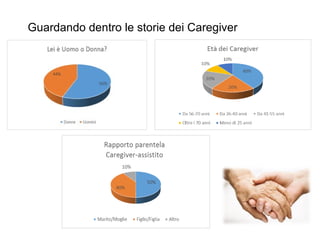 Guardando dentro le storie dei Caregiver
 