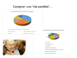 Caregiver: una “vita parallela”…
 