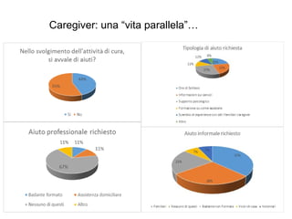 Caregiver: una “vita parallela”…
 