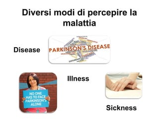 Diversi modi di percepire la
malattia
Disease
Illness
Sickness
 