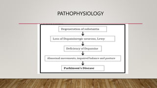 PATHOPHYSIOLOGY
 