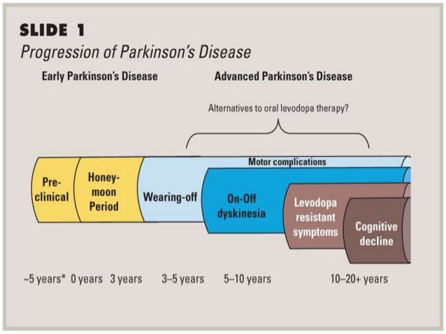 Parkinsons Disease Progression >> Parkinson S Disease Updates Neurology Parkinsons Disease Progression >> Parkinson S Disease Updates Neurology