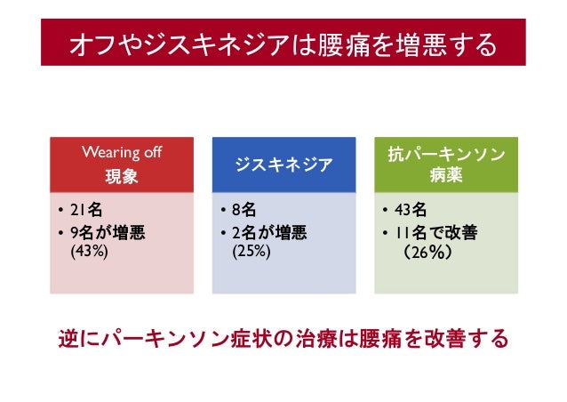 ウェア リング オフ 現象