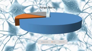 Rango Etario
Mayor de 65 45-65 Menor 45
 