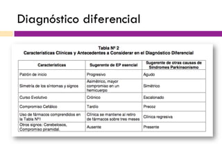Diagnóstico diferencial
 