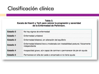Clasificación clínica
 