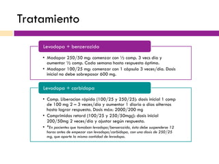 Tratamiento
•  Madopar 250/50 mg: comenzar con ½ comp. 3 vecs día y
aumentar ½ comp. Cada semana hasta respuesta óptima.
•  Madopar 100/25 mg: comenzar con 1 cápsula 3 veces/día. Dosis
inicial no debe sobrepasar 600 mg.
Levodopa + benzerazida
•  Comp. Liberacion rápida (100/25 y 250/25): dosis inicial 1 comp
de 100 mg 2 – 3 veces/día y aumentar 1 diario o días alternos
hasta lograr respuesta. Dosis máx: 2000/200 mg
•  Comprimidos retard (100/25 y 250/50mgç): dosis inicial
200/50mg 2 veces/día y ajustar según respuesta.
•  *En pacientes que tomaban levodopa/benserazida, ésta debe suspenderse 12
horas antes de empezar con levodopa/carbidopa, con una dosis de 250/25
mg, que aporte la misma cantidad de levodopa.
Levodopa + carbidopa
 